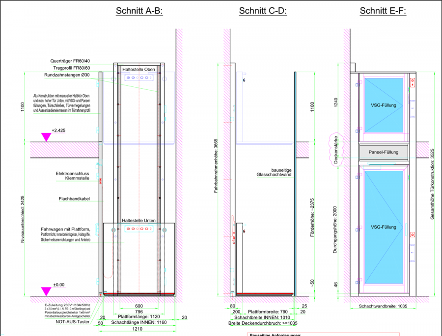GHB20 Technische Spezifikationen