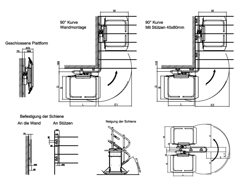 Technische Spezifikationen Stratos